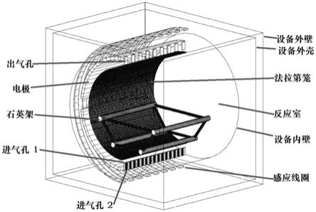 一种适用于硅外延片电阻率测量前处理的设备的制作方法