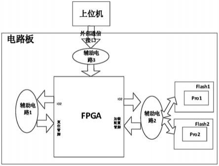 一种FPGA程序在线更新失败可恢复电路的制作方法