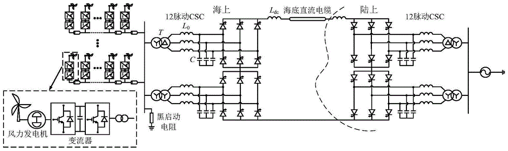 基于电流源换流器的海上风电直流送出系统结构及其控制策略