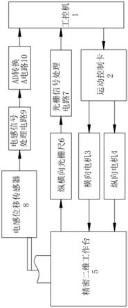 一种二、三维表面粗糙度测量仪