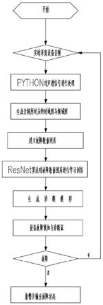 设备故障声谱分析诊断方法与流程