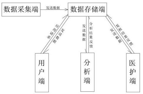 一种医用心电图智能分析系统的制作方法