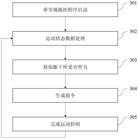 一种使用牵引绳操控足式机器人的系统及方法与流程