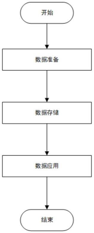 一种基于分布式双向链表的数据处理方法与流程