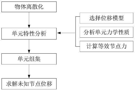 一种换流变分接开关振动建模方法与流程