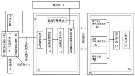 一种物联网水表的制作方法