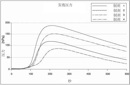 多元醇共混物及其在生产PUR-PIR泡沫形成组合物中的用途的制作方法