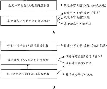 用户终端以及无线通信方法与流程