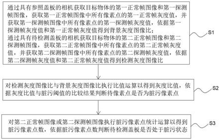 相机盖板的脏污检测方法及检测装置与流程