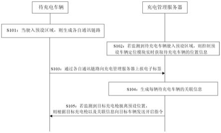 充电盖控制方法、装置、设备及充电控制系统与流程