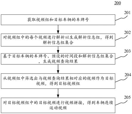 车辆连续运动视频生成方法、装置、设备和介质与流程