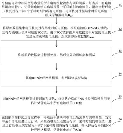 一种基于RNN模型的储能电站电池组SOC估计方法