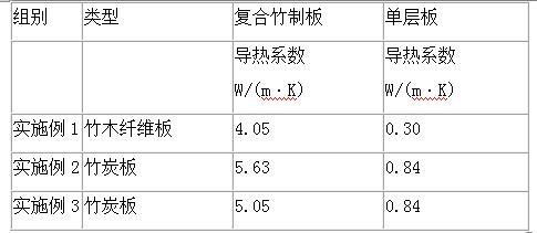 一种传热型三层结构式复合竹制板的制作方法