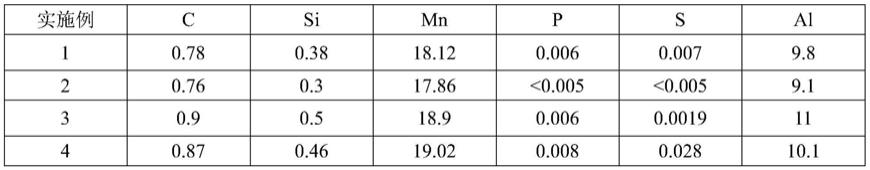 一种780MPa级的高强塑积Fe-Mn-Al-C系轻质钢及其制备方法与流程