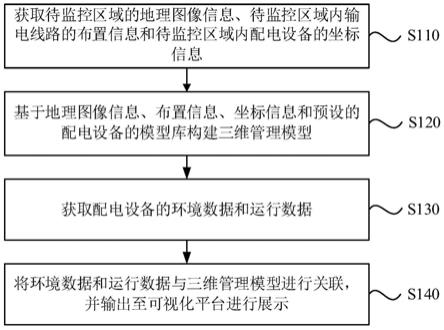 输电线路运行状态可视化方法、装置、设备及存储介质与流程