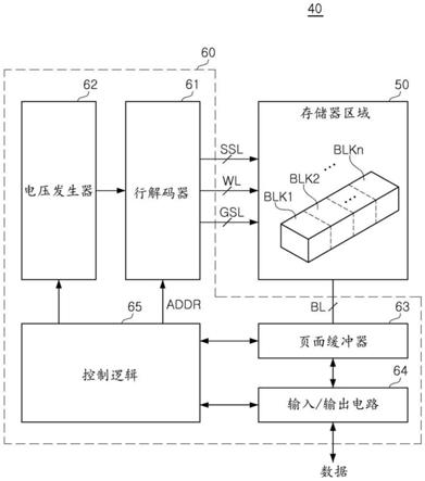 存储器设备的制作方法