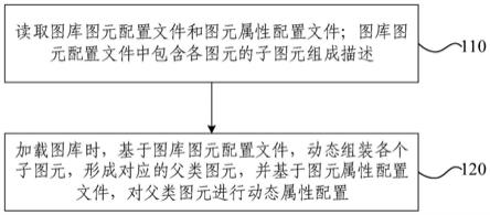 图库图元配置方法、装置、电子设备和存储介质与流程