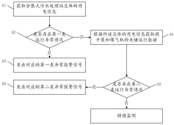 基于用电信息的分散式污水处理站监控系统与方法与流程