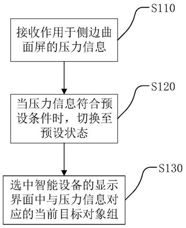 智能设备的控制方法、控制装置、智能设备及存储介质与流程