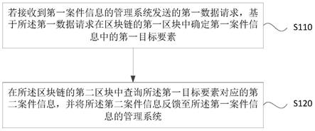 基于区块链的数据处理方法、装置、设备及存储介质与流程