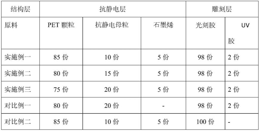 一种线路板生产用雕刻复合膜及其生产工艺的制作方法