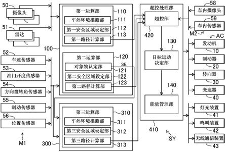 汽车用运算系统的制作方法