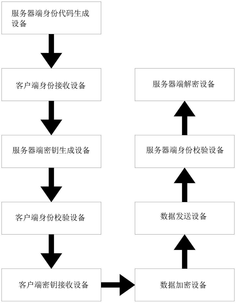 一种数据加密传输方法与流程