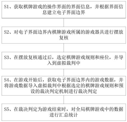 基于人工智能算法的虚拟裁判方法及系统与流程