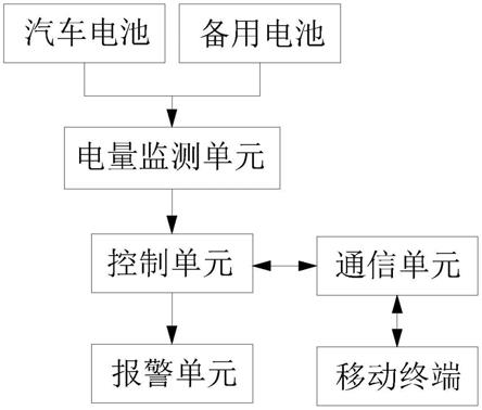 一种车载冰箱的制作方法