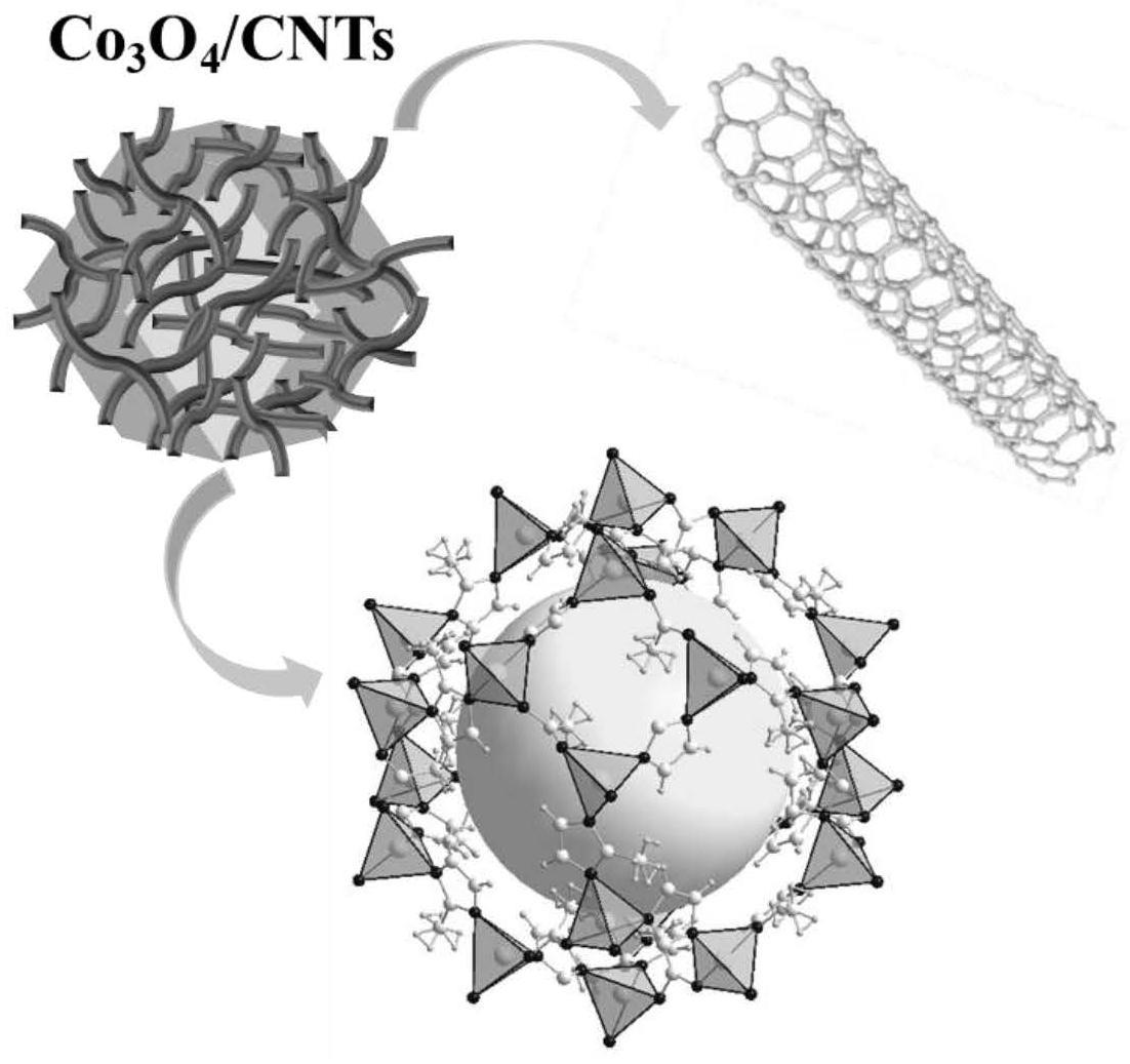 一种氧化钴/碳纳米管复合材料及其制备方法和在锂空气电池中的应用与流程