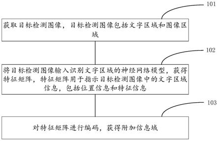 一种图像中文字区域的编解码方法及装置与流程