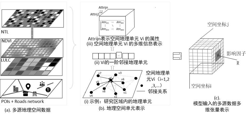 基于多模型融合的人口分布估计方法、装置及存储介质