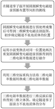 固源瞬变电磁数据融合隧道三维超前预报方法及系统