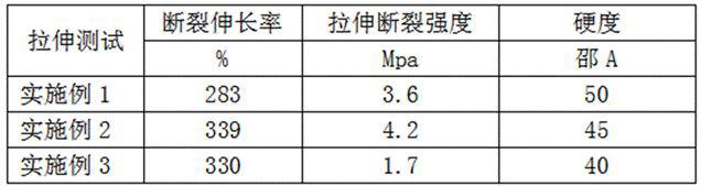 用于制作垫圈的红色高触变UV胶及其制备方法与流程