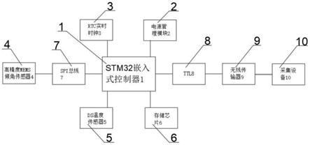 一种无线智能倾角测量装置的制作方法