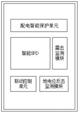 一种铁路通信机房防雷配电箱的制作方法