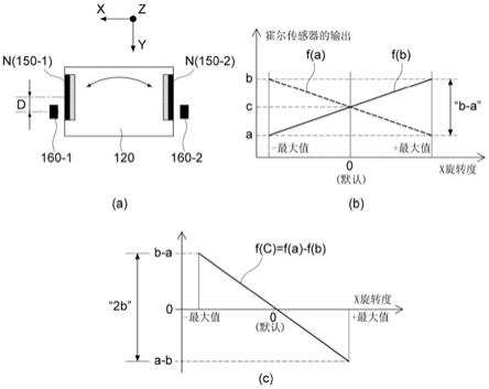 操作光学反射器的设备以及控制光学反射器的位置的设备的制作方法