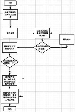 一种基于知识图谱的推演分组方法与流程