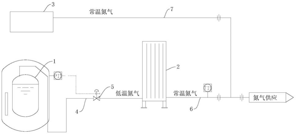 一种带压液氮储存容器蒸发气加热回收装置的制作方法