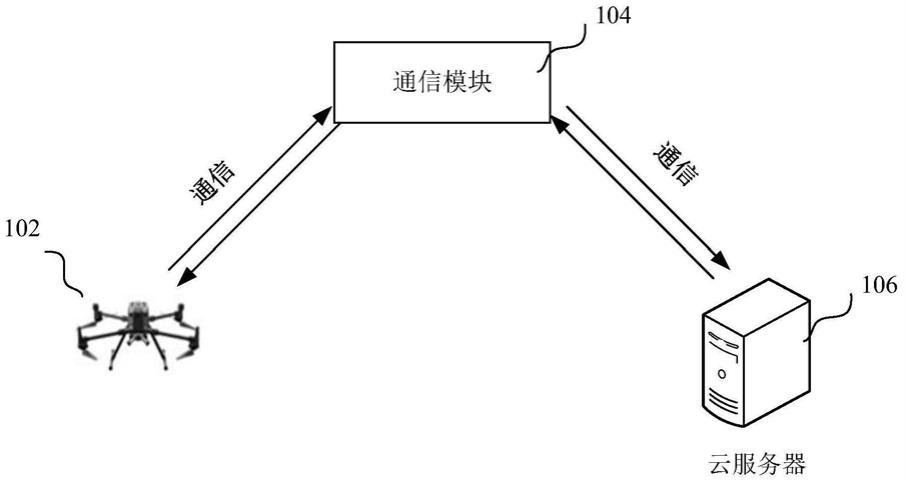 无人机电力巡检系统的制作方法