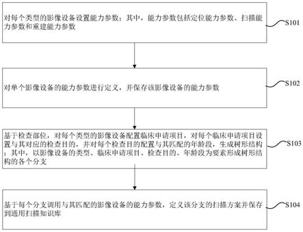 影像设备扫描知识库构建方法及系统与流程