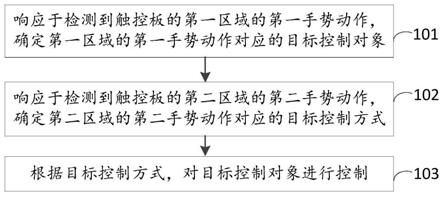 人机交互方法、装置、电子设备以及存储介质与流程