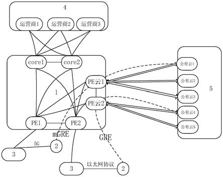 一种三网云互通系统的数据传输方法与流程