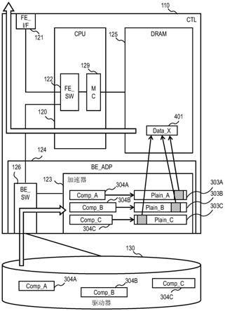 存储装置的制作方法