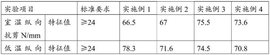 一种隔热铝合金型材的制备方法与流程