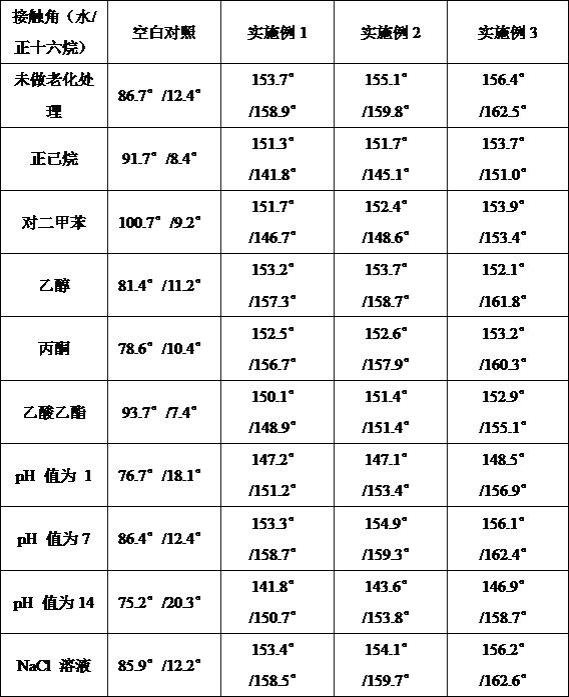 一种移液枪枪头表面处理剂的制备方法与流程