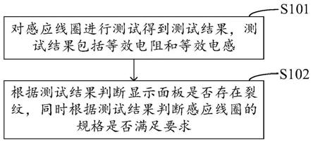 显示面板的测试方法、显示面板和显示装置与流程