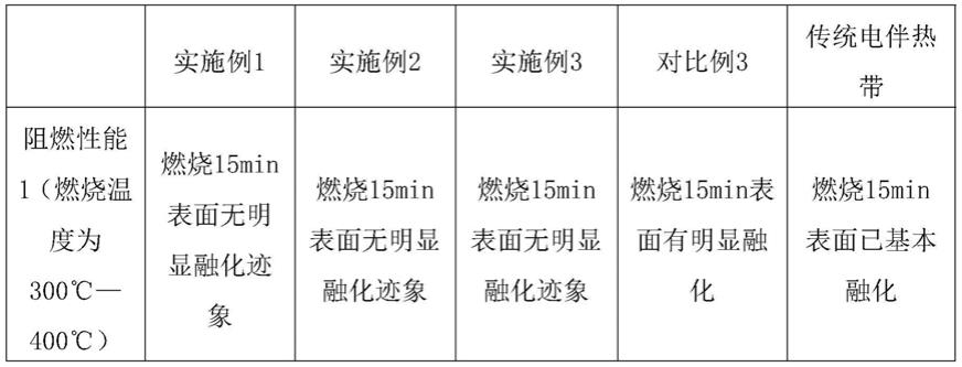 一种阻燃型电伴热带的制作方法