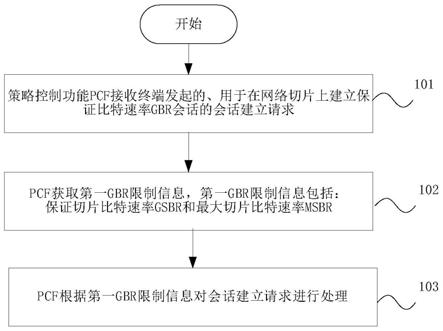 保证比特速率数据传输控制方法、装置、系统以及介质与流程