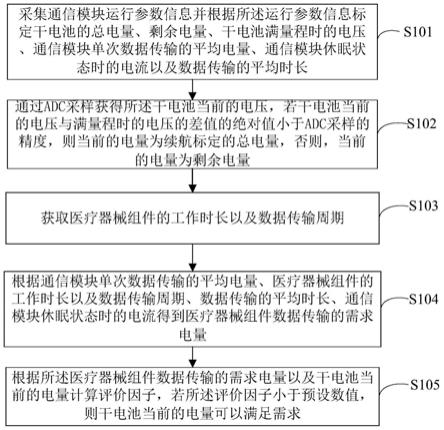 便携式医疗设备的供电续航评价方法以及便携式医疗设备与流程